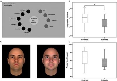 Social Cognition in Patients With Hypothalamic-Pituitary Tumors